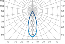 КСС концентрированная